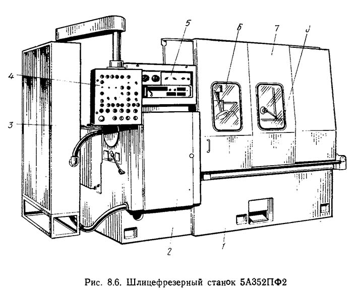 5А352ПФ2 Розташування органів керування шлицефрезерным напівавтоматом 5А352ПФ2